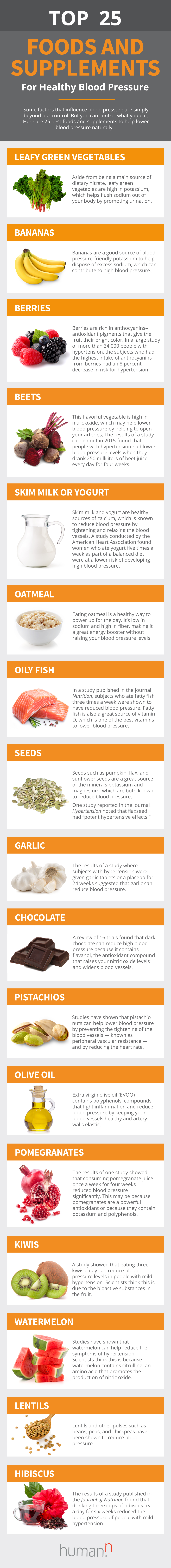 foods that lower blood pressure